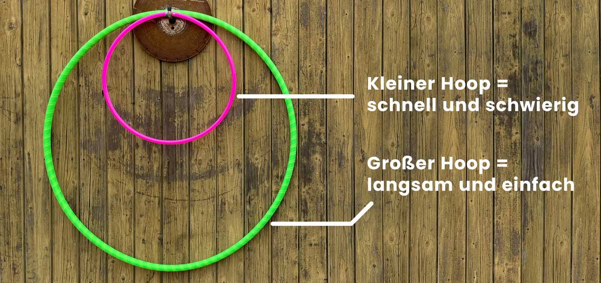 Hoop-Formel Hoop-Formel