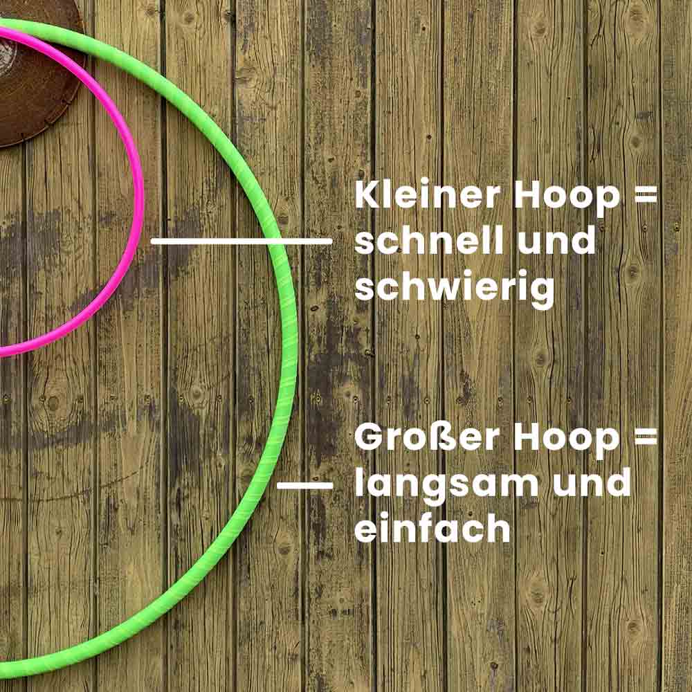 Hoop-Formel mobil Hoop-Formel mobil